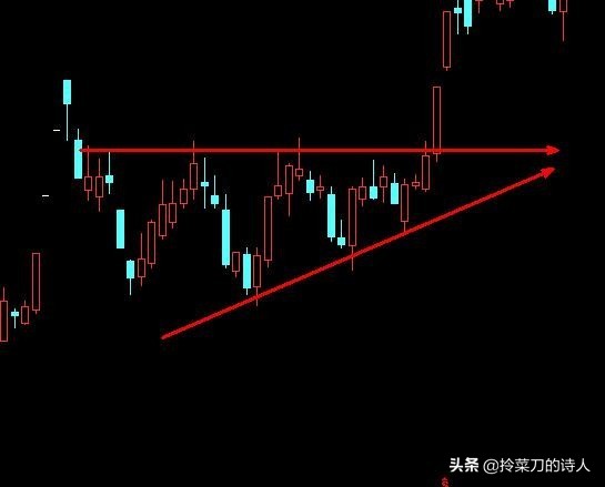 k线选股知识,股民老丁集合竞价选股公式