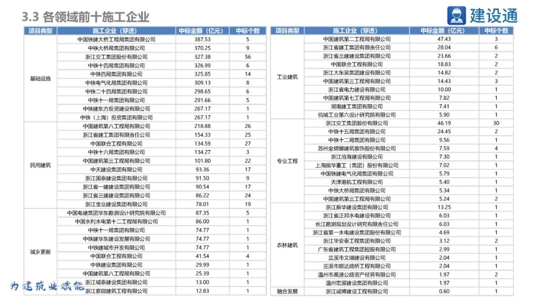 2023浙江省重大项目投资规模,浙江2020重大投资项目清单