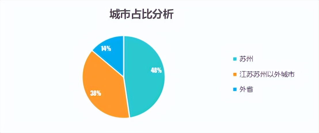 皮具制作与工艺专业专科就业前景,皮具艺术设计就业