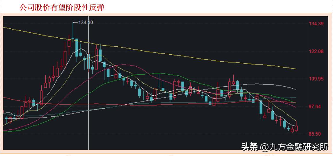 泰格医药创新药龙头,泰格医药cro深度报告