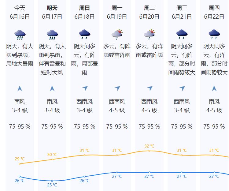 深圳橙色预警,深圳发布分区暴雨黄色预警信号