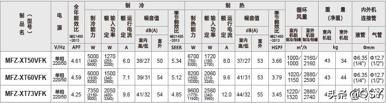 三菱电机空调选哪个系列,三菱空调2022选购指南