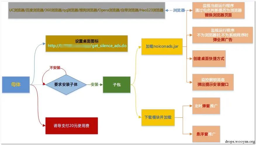 流量劫持技术教程,渗透攻击手段