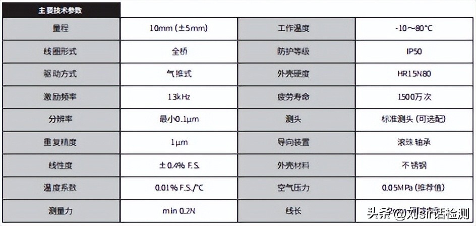 怎么提高电容式压力传感器灵敏度,传感器灵敏度调节是什么作用
