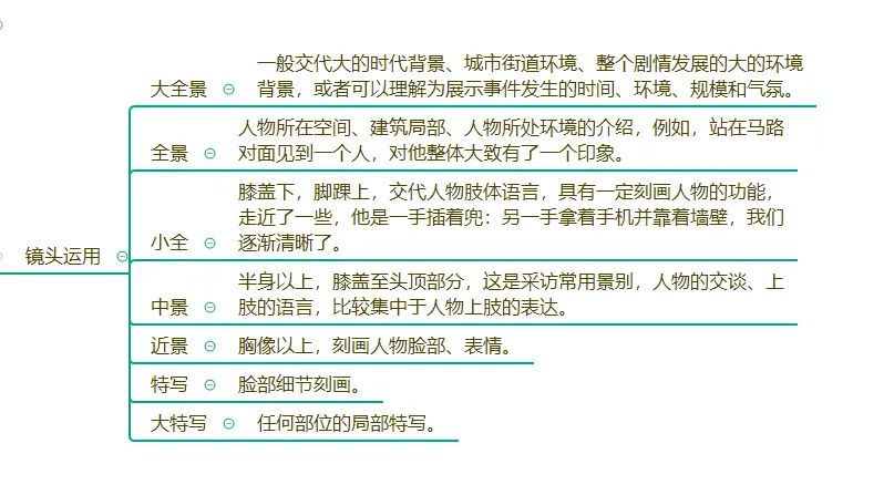 短视频脚本怎样写,短视频脚本app