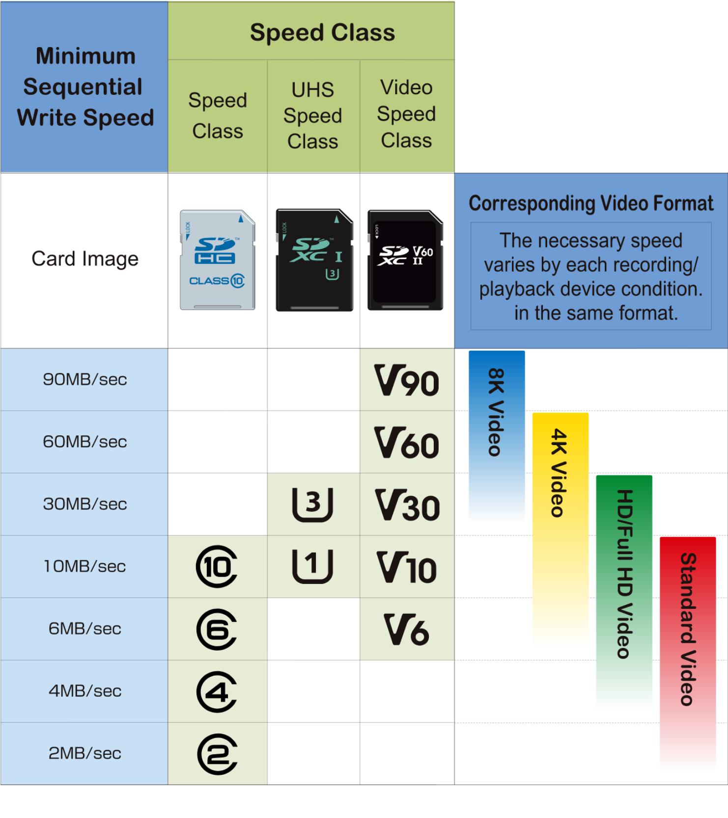 sd内存卡用什么读卡器,tf和sd读卡器哪个好