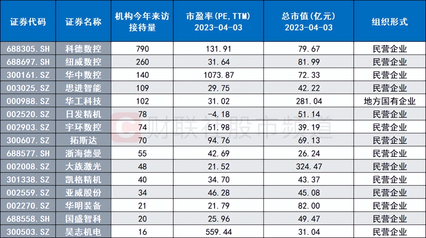 密切注意市场会不会带级别回踩