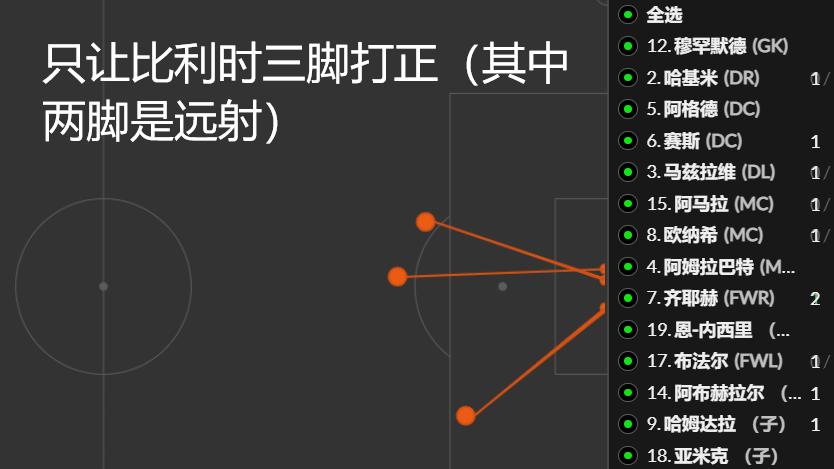 摩洛哥vs西班牙摩洛哥,世界杯16强摩洛哥vs西班牙