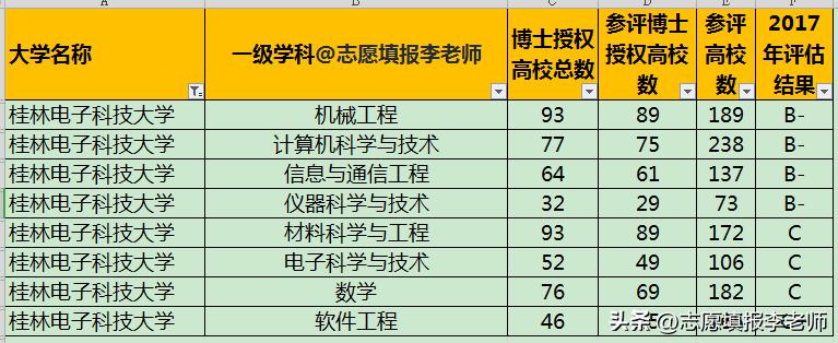 广西桂林电子科技大学好找工作吗,桂林电子科技大学薪资待遇