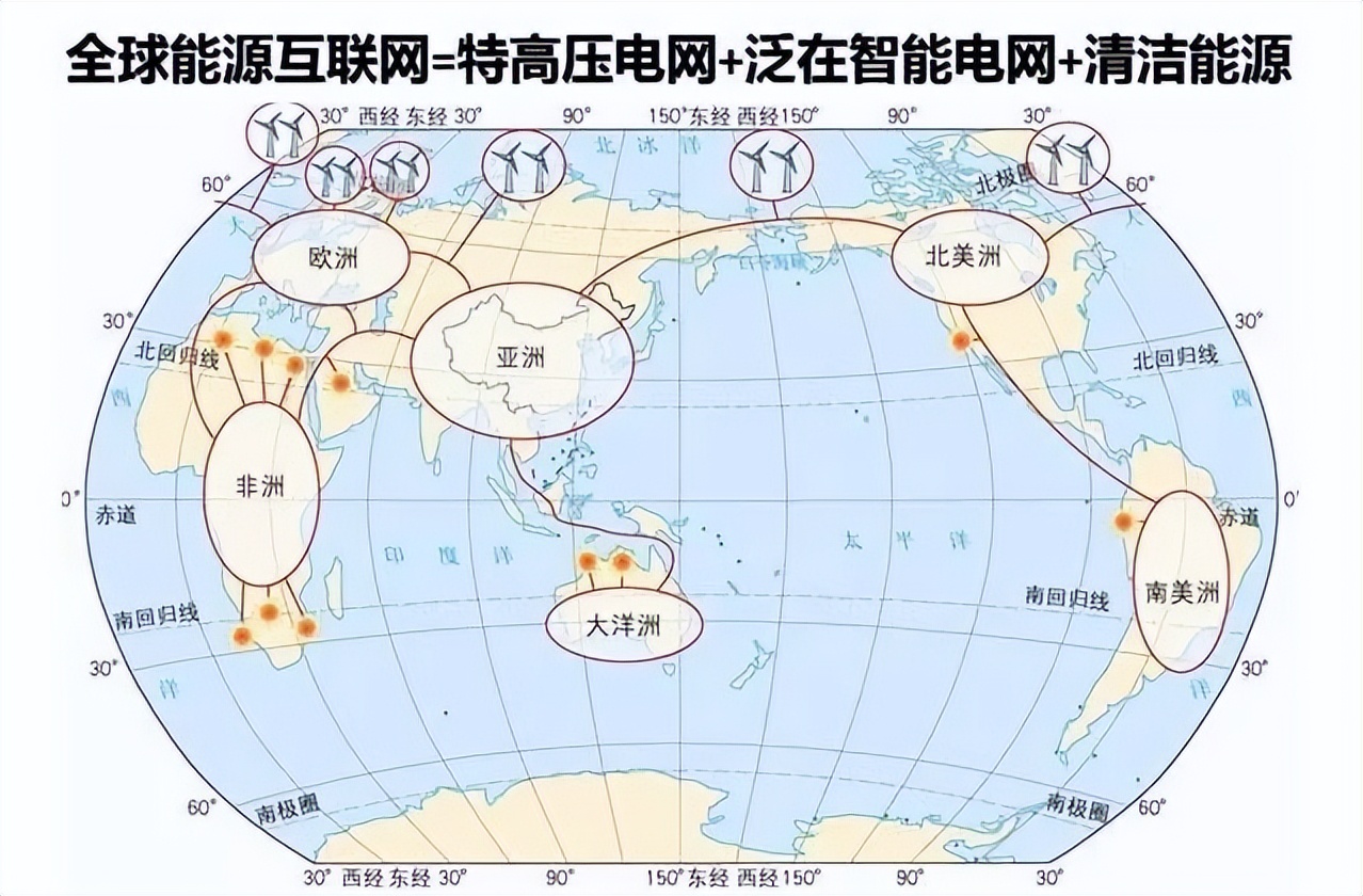 电网会取代美国石油吗,中国全球电网能取代石油吗