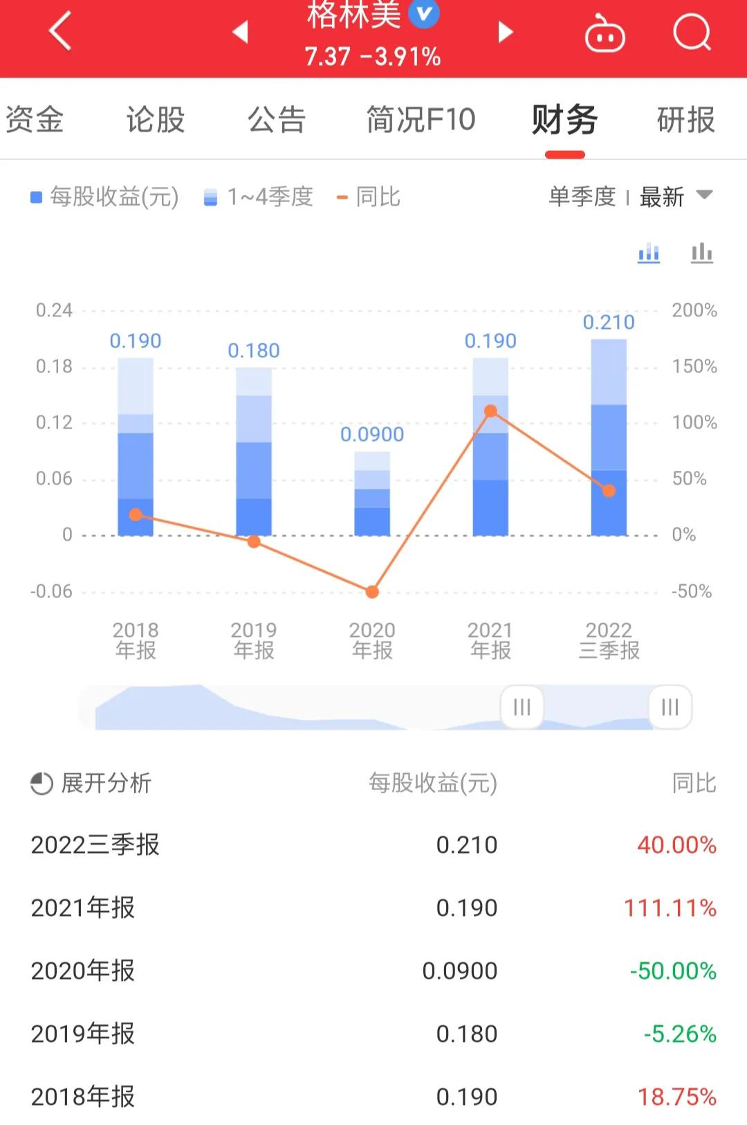 格林美股票行情9月8日分析,格林美股价和锂有关系吗
