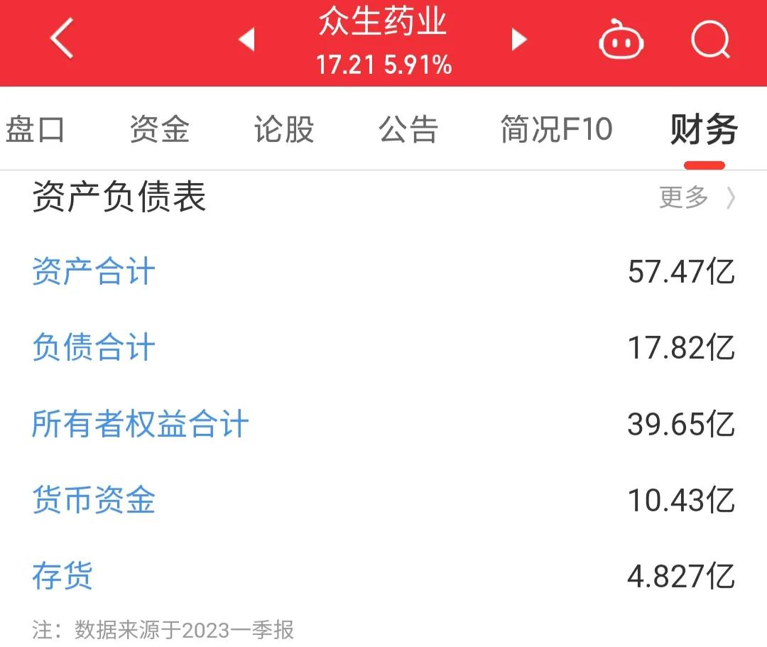 002317众生药业投资价值,002317众生药业目标价