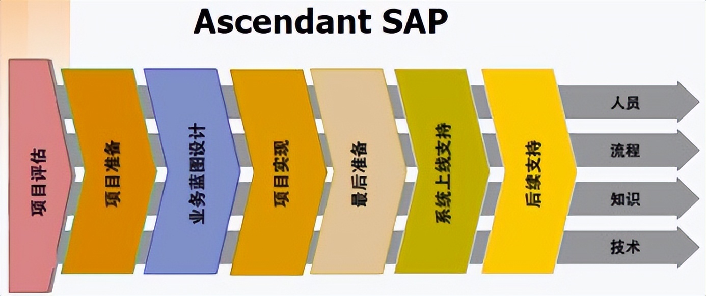 erp系统怎么做计划,自己开发erp系统第一步