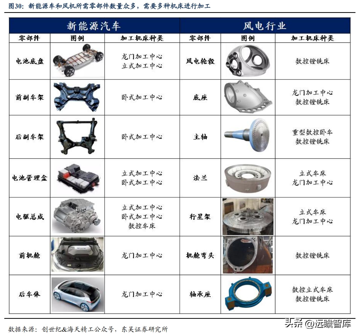 高端ai智能数控机床公司纽威,纽威数控新能源