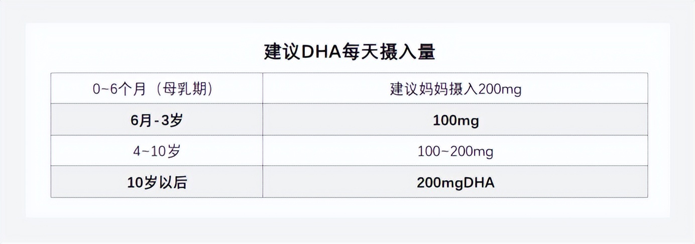 8款热门dha对比挑选宝宝dha不迷茫,dha十大必买产品
