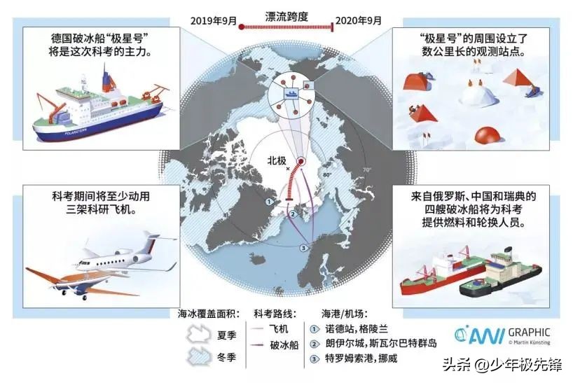 389天的极地冰冻科考,300多名科学家上演现实版的“流浪地球”