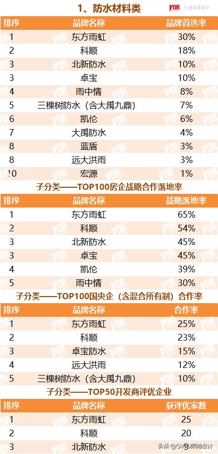 2022最受欢迎的行业排行榜,十大行业最受欢迎