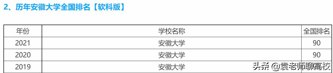 安徽大学和南昌大学会计学哪个好,安徽大学和南昌大学哪个好考研