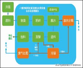 高校绿色学校创建工作总结,绿色学校创建行动方案四川高校
