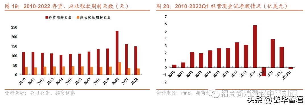 新秀丽箱包增值服务,新秀丽箱包带您快乐出行