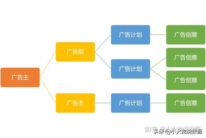 互联网广告如何计算广告费用,互联网广告的基本逻辑一文看懂