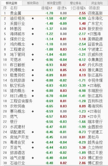 今日看盘有什么利好,看今日股票行情