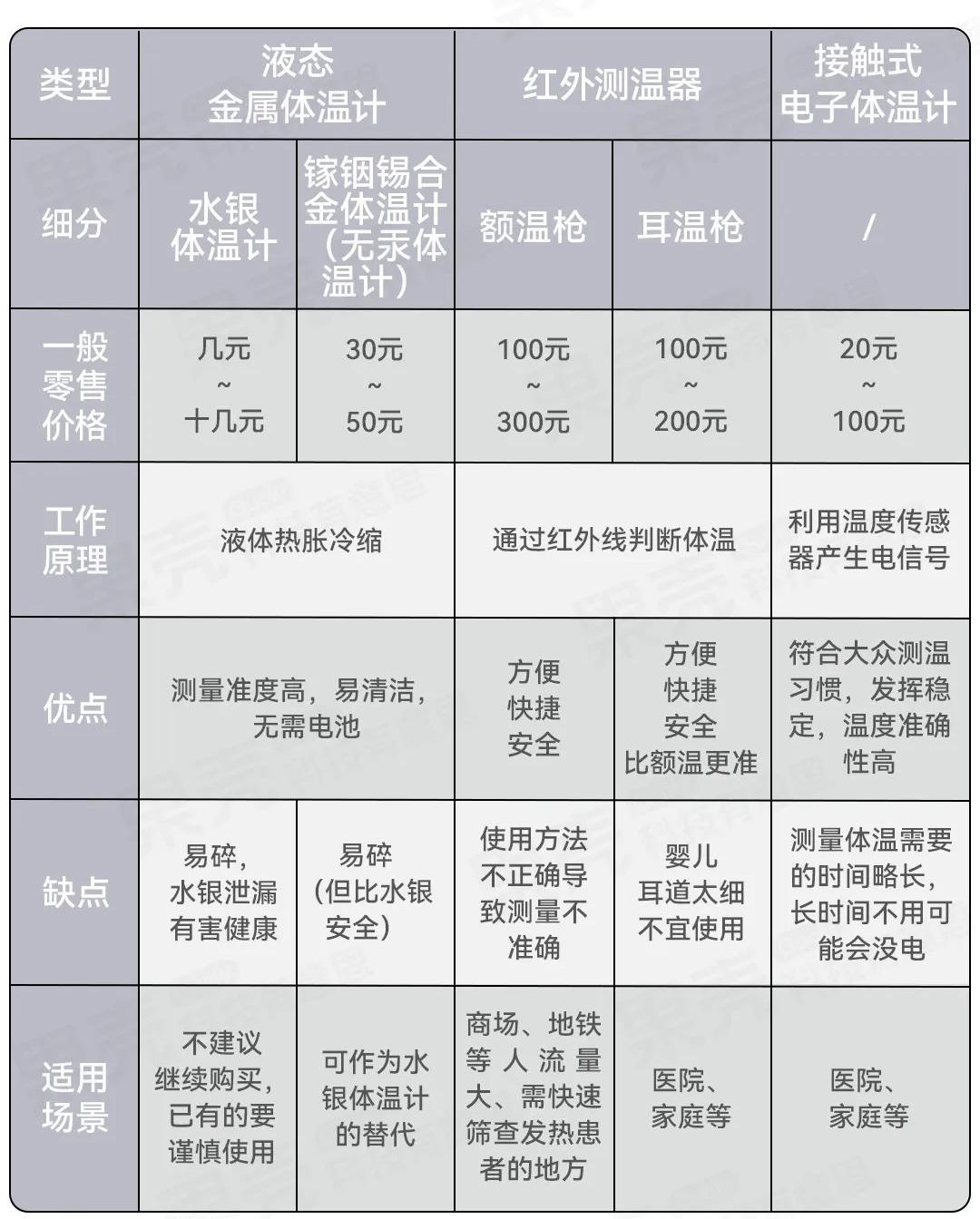 水银温度计测量37.5是不是发烧,水银体温计腋下多少度算发烧
