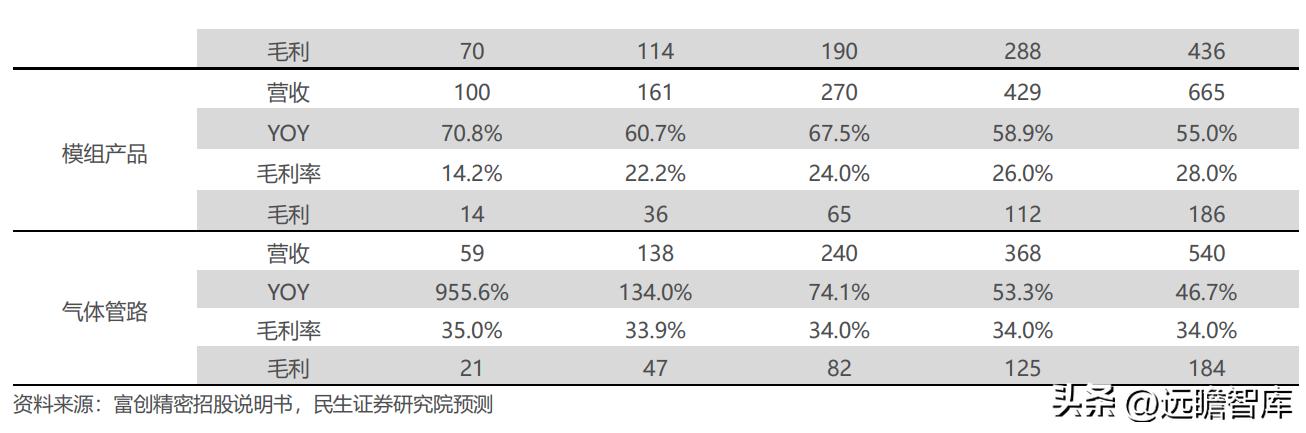 富创精密领先世界,精密零部件龙头企业