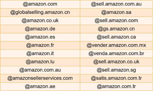 亚马逊卖家注册及入驻流程详解,关于亚马逊平台入驻须知