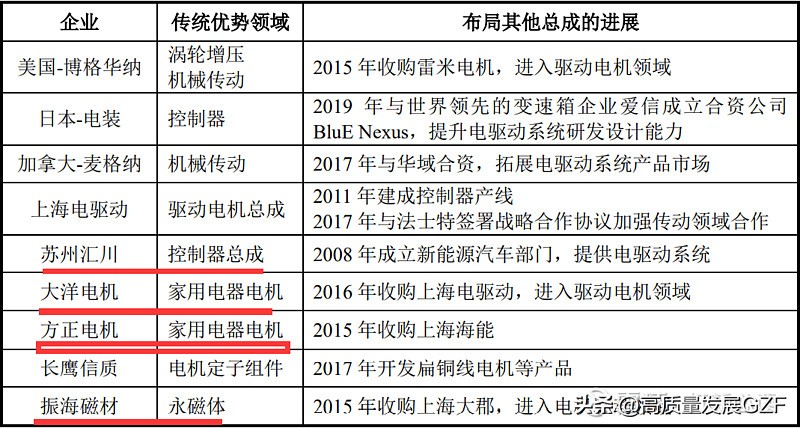 精进电动a轮融资估值,精进电动目标价
