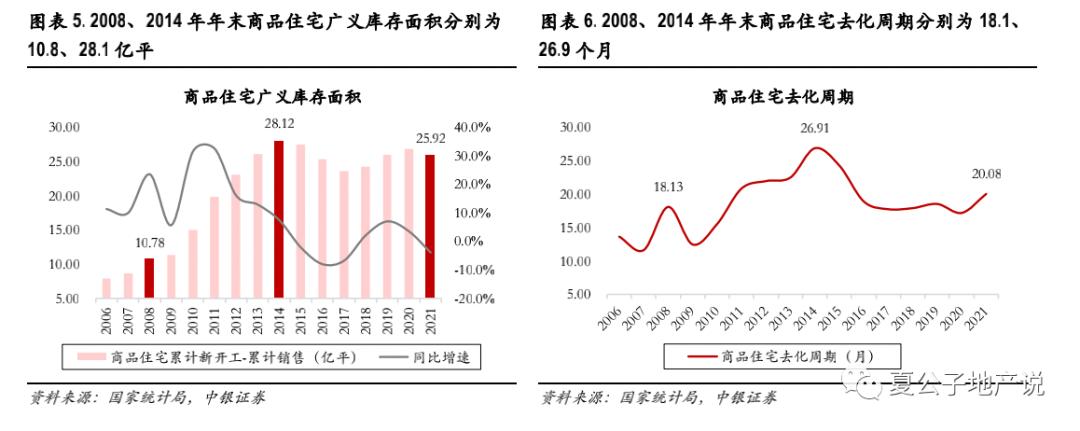 地产新政策最新消息解读,房地产走向与楼市调控政策效应