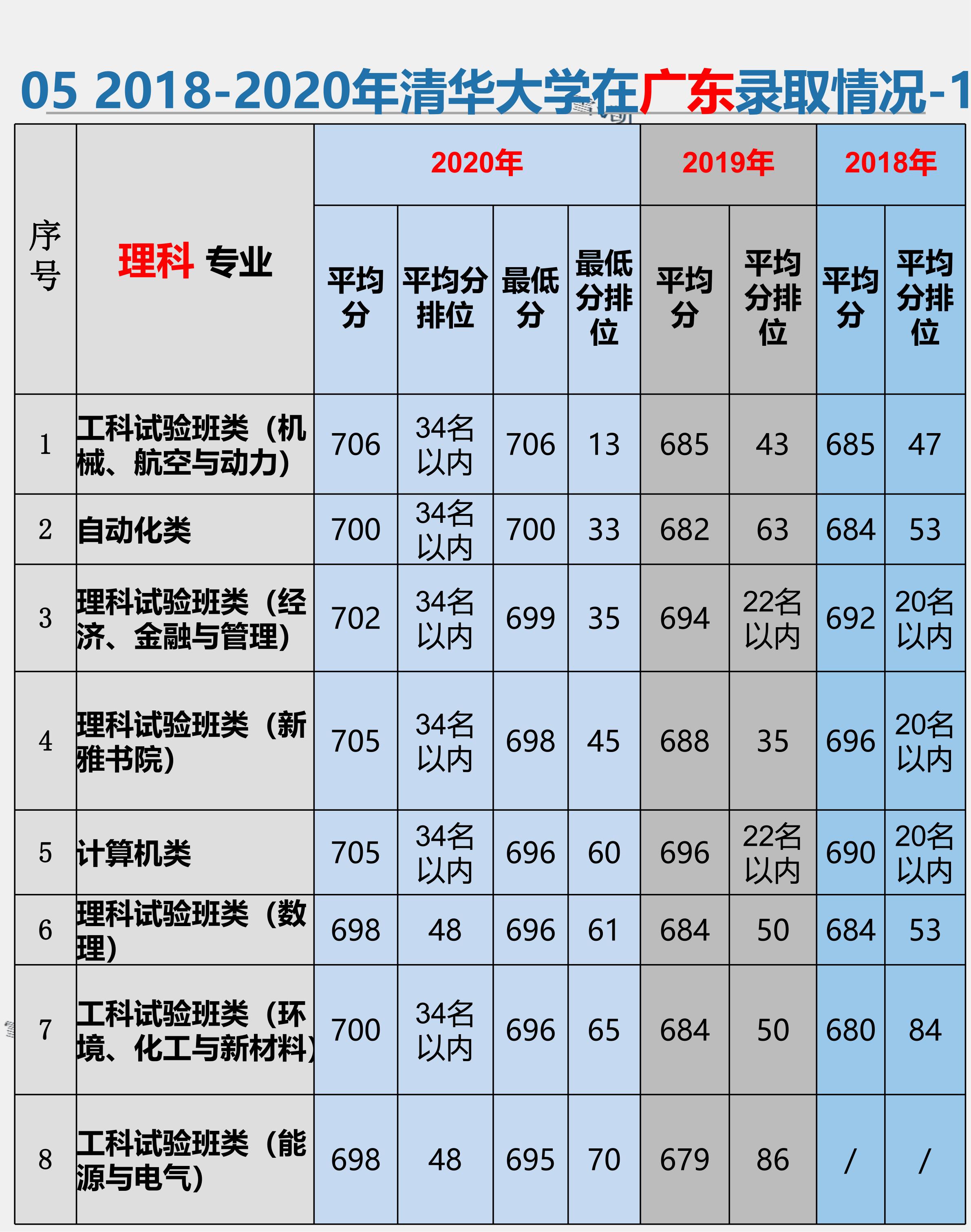 清华大学高考志愿填报,清华大学高考志愿填报方法