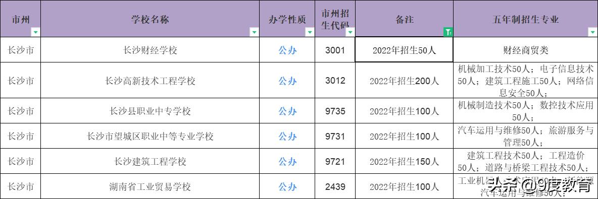 初中毕业想上大专需要哪些条件,高中毕业上大专和初中毕业上大专