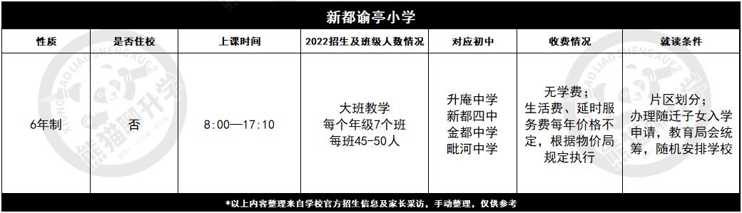 新都最好三所小学,新都哪些小学属于公立