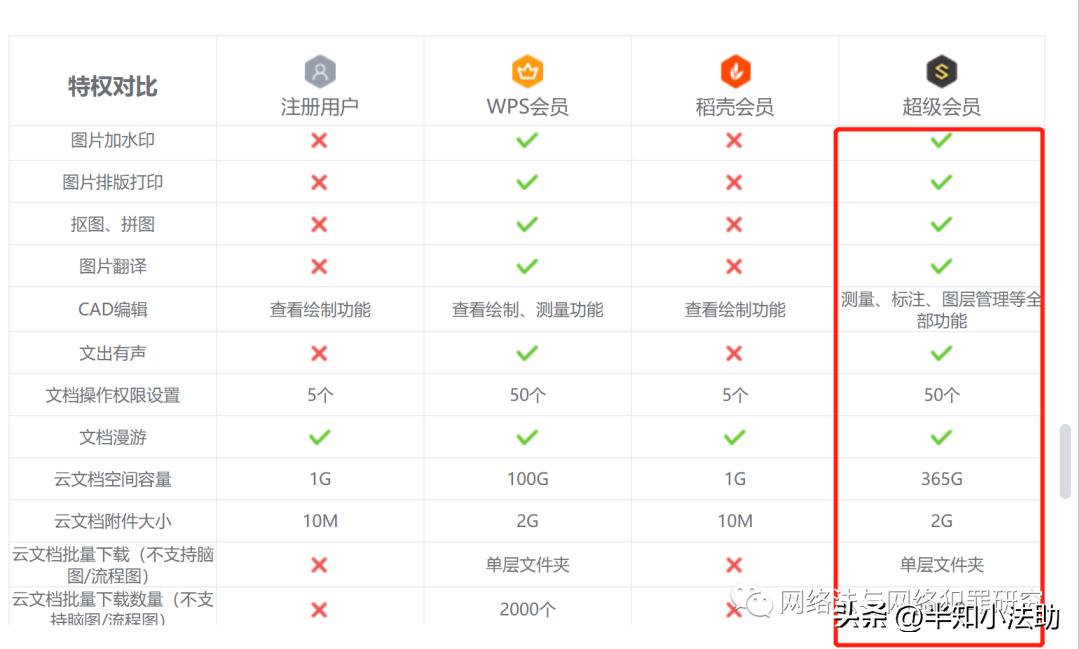 律师必备的十大工具,律师必备十大软件