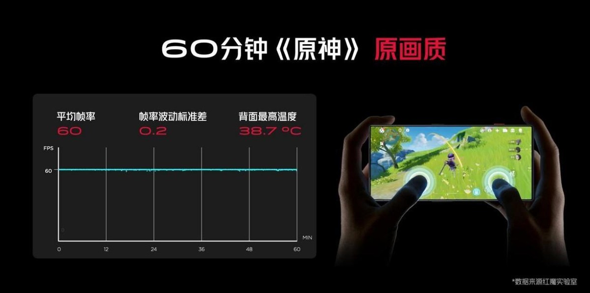 最新款红魔8pro,红魔8pro发布价格