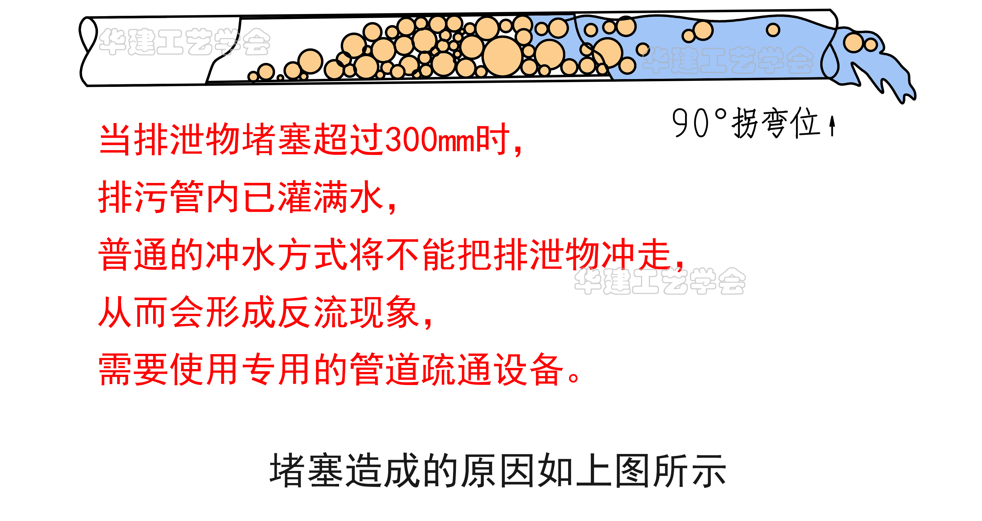 卫生间进水管预埋尺寸表,楼层卫生间排水管施工工艺