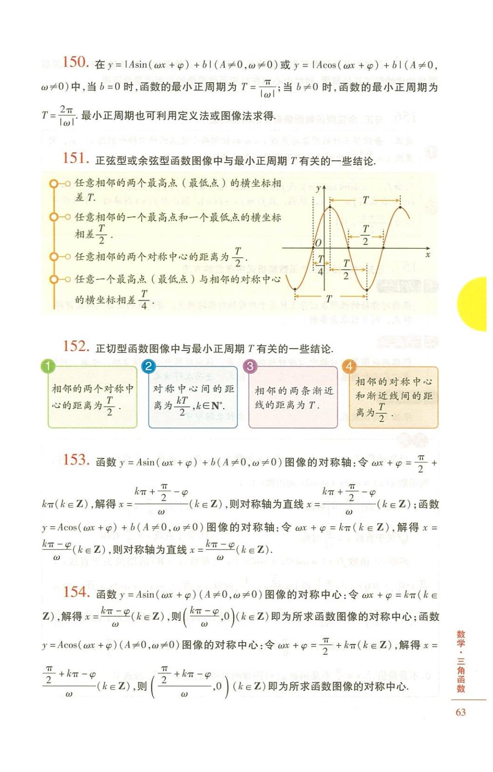 高中数学怎么学最好,高中数学怎么学有什么技巧