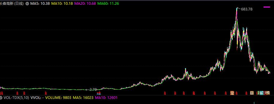 为什么a股不能长期涨,a股长期持有怎么样