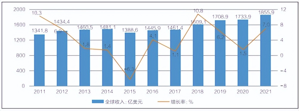 enr全球最大承包商,enr全球工程设计公司