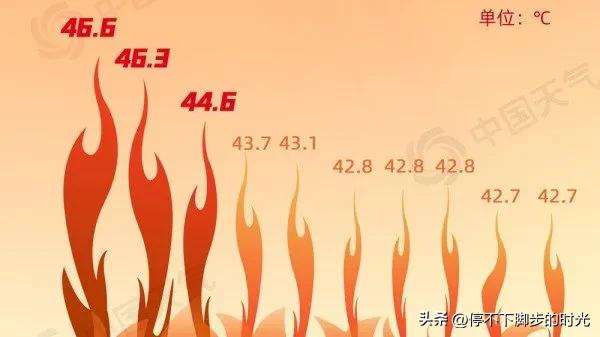 40度进不了高温排行榜,40℃已进不了全国高温排行榜