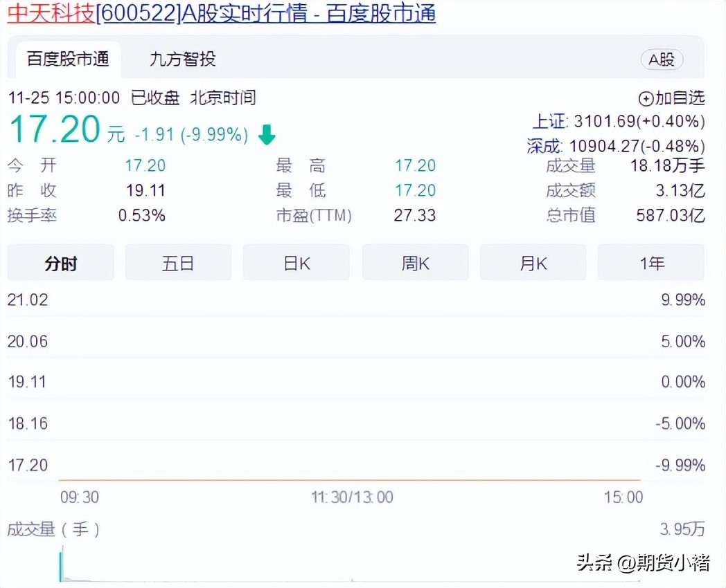 中天科技为何连续跌停,中天科技股票还会继续跌吗