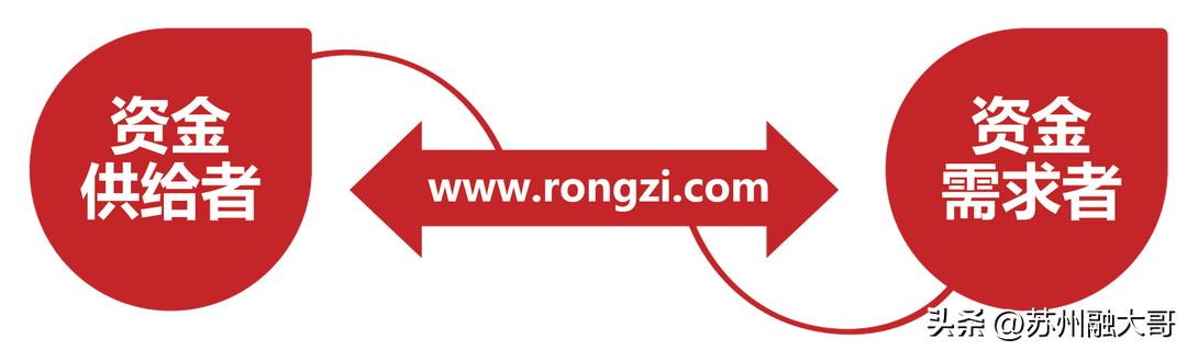 东方融资网借钱,东方融资网官方号