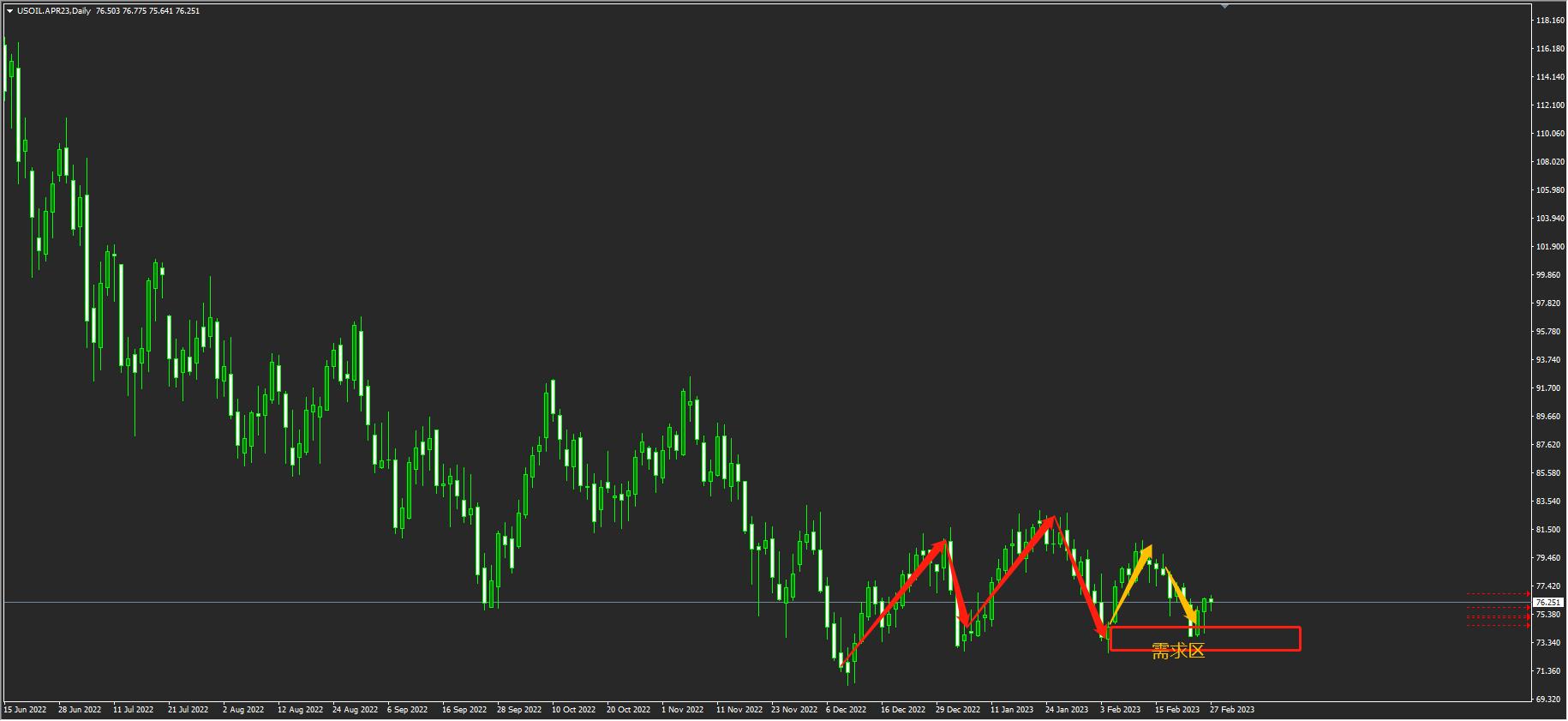 供需交易法,供需交易法最好教材