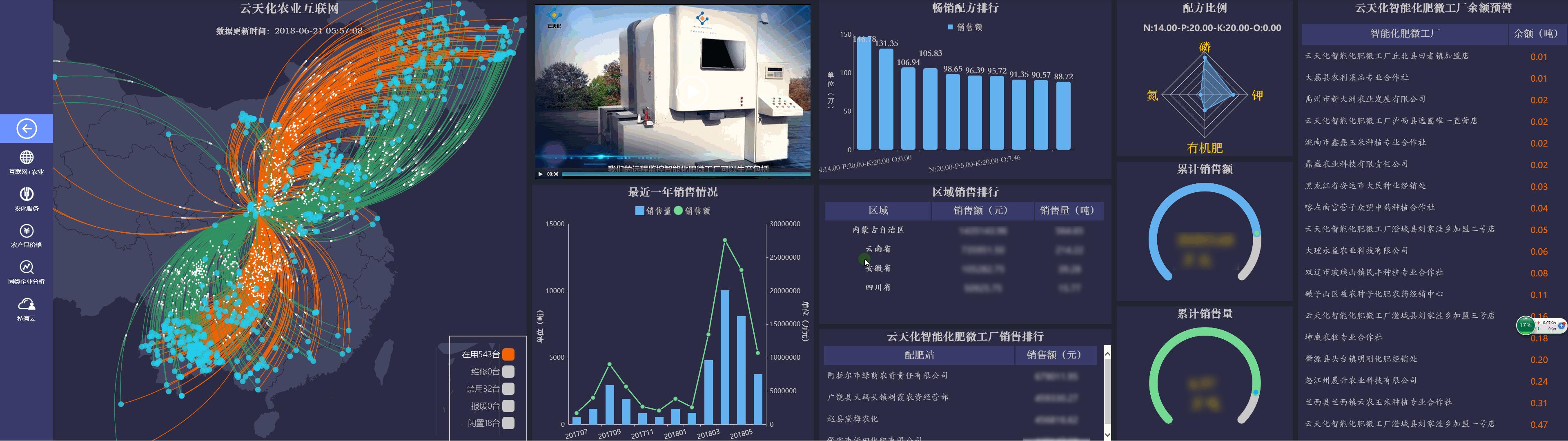 云天化集团信息,云天化统计
