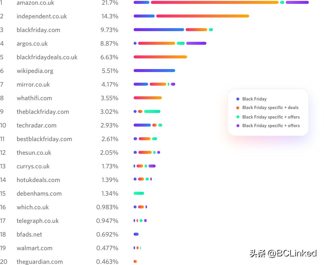 今年黑五活动开启跨境电商来袭,黑五跨境电商怎么做