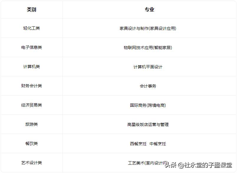 子墨老师给您汇总东莞中职学校，希望对初三的你有所帮助