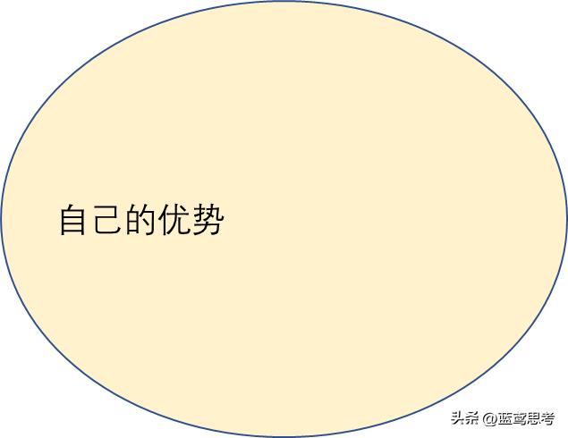 天道商业模式视频,天道商业布局流程