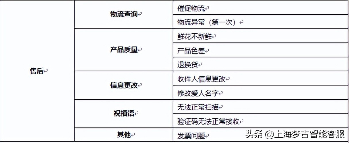 天猫客服主管工作的简单描述,天猫客服外包工作内容