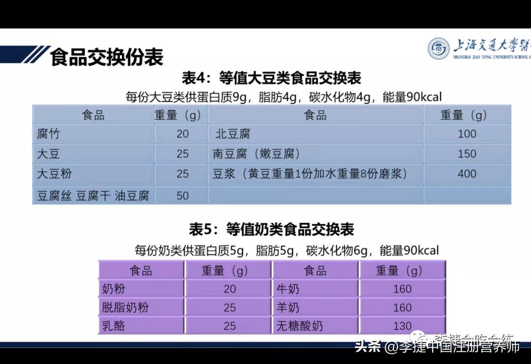 2023版糖尿病饮食指南,2022年糖尿病膳食指南食谱